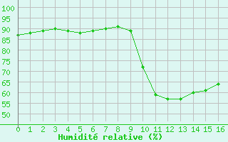 Courbe de l'humidit relative pour Gruissan (11)