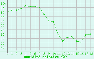 Courbe de l'humidit relative pour Altnaharra