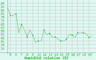 Courbe de l'humidit relative pour Mikonos Island, Mikonos Airport