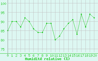 Courbe de l'humidit relative pour Sattel-Aegeri (Sw)