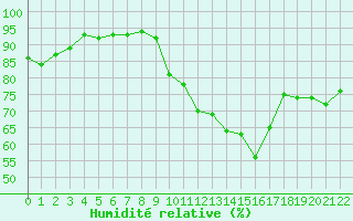 Courbe de l'humidit relative pour Laqueuille (63)