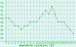 Courbe de l'humidit relative pour Stekenjokk