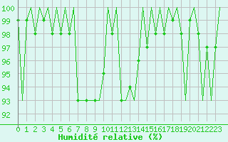 Courbe de l'humidit relative pour Lappeenranta