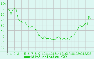 Courbe de l'humidit relative pour Lappeenranta