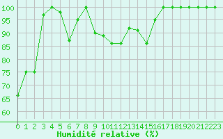 Courbe de l'humidit relative pour Eggishorn