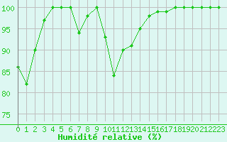 Courbe de l'humidit relative pour Bousson (It)