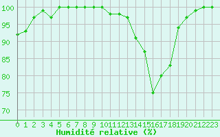 Courbe de l'humidit relative pour Dourbes (Be)