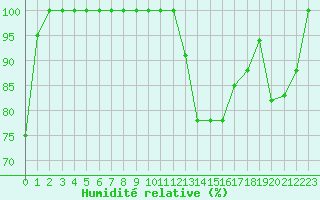 Courbe de l'humidit relative pour Laegern