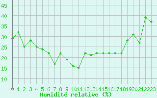 Courbe de l'humidit relative pour Grimsel Hospiz