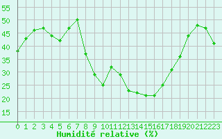 Courbe de l'humidit relative pour Pone (06)