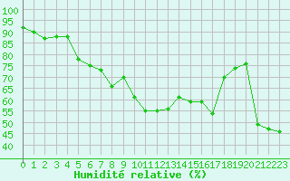 Courbe de l'humidit relative pour Ste (34)