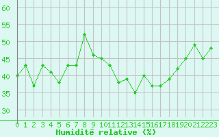 Courbe de l'humidit relative pour Grimentz (Sw)