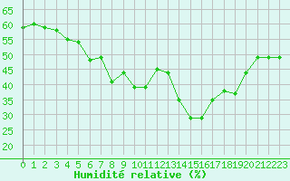 Courbe de l'humidit relative pour Grimentz (Sw)