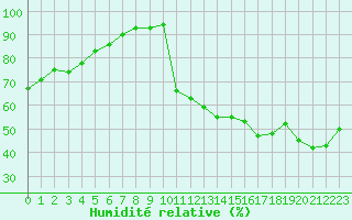 Courbe de l'humidit relative pour Crest (26)