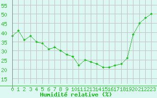 Courbe de l'humidit relative pour Kittila Matorova