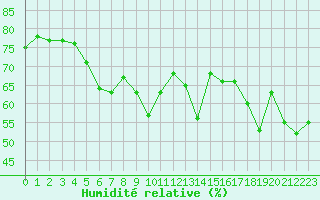 Courbe de l'humidit relative pour Ile Rousse (2B)