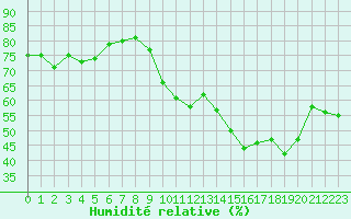 Courbe de l'humidit relative pour La Javie (04)