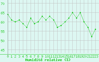 Courbe de l'humidit relative pour Calvi (2B)