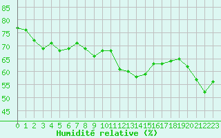 Courbe de l'humidit relative pour Colombier Jeune (07)