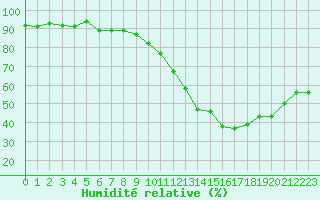Courbe de l'humidit relative pour Bulson (08)