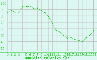 Courbe de l'humidit relative pour Lagarrigue (81)