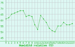 Courbe de l'humidit relative pour Jan (Esp)