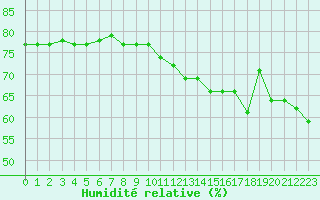 Courbe de l'humidit relative pour Paris - Montsouris (75)