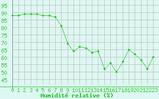 Courbe de l'humidit relative pour Calvi (2B)