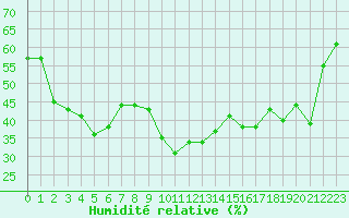 Courbe de l'humidit relative pour Grimentz (Sw)