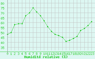 Courbe de l'humidit relative pour Ancey (21)