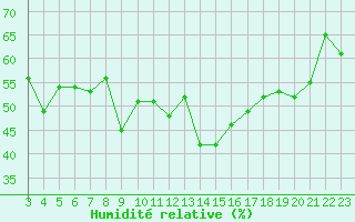 Courbe de l'humidit relative pour Ramsau / Dachstein