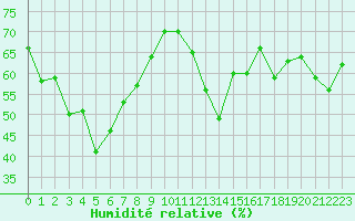 Courbe de l'humidit relative pour Napf (Sw)