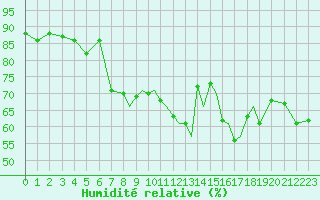 Courbe de l'humidit relative pour Lossiemouth