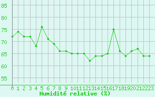 Courbe de l'humidit relative pour Aix-la-Chapelle (All)