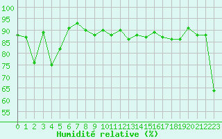 Courbe de l'humidit relative pour Jungfraujoch (Sw)