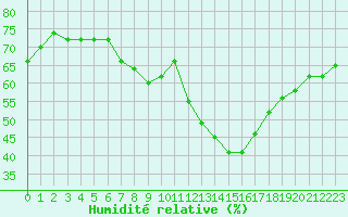 Courbe de l'humidit relative pour Grimentz (Sw)