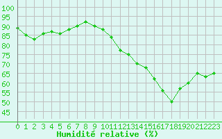 Courbe de l'humidit relative pour Grimentz (Sw)