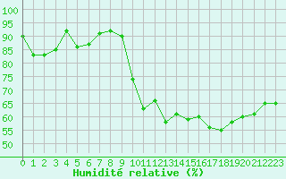 Courbe de l'humidit relative pour Calvi (2B)