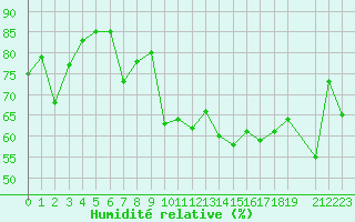 Courbe de l'humidit relative pour Ste (34)