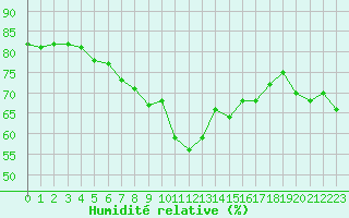 Courbe de l'humidit relative pour Grimentz (Sw)