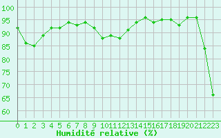 Courbe de l'humidit relative pour Selonnet - Chabanon (04)