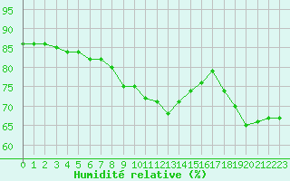 Courbe de l'humidit relative pour Oehringen