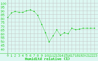 Courbe de l'humidit relative pour Luxeuil (70)