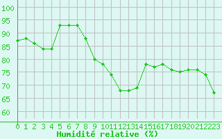 Courbe de l'humidit relative pour Oron (Sw)