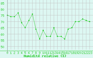 Courbe de l'humidit relative pour Grand Saint Bernard (Sw)
