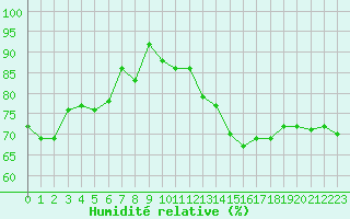 Courbe de l'humidit relative pour Jan Mayen