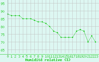Courbe de l'humidit relative pour Clermont-Ferrand (63)