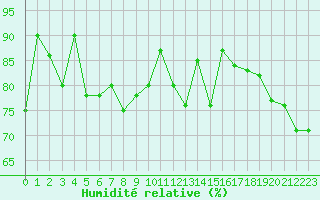Courbe de l'humidit relative pour Cap Gris-Nez (62)