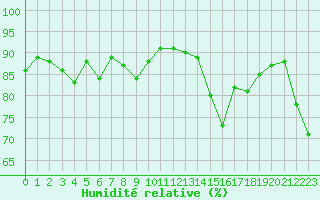 Courbe de l'humidit relative pour Arages del Puerto