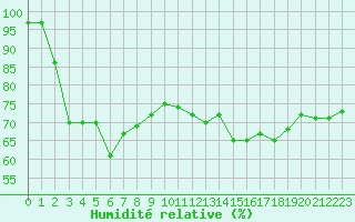 Courbe de l'humidit relative pour Cap Gris-Nez (62)